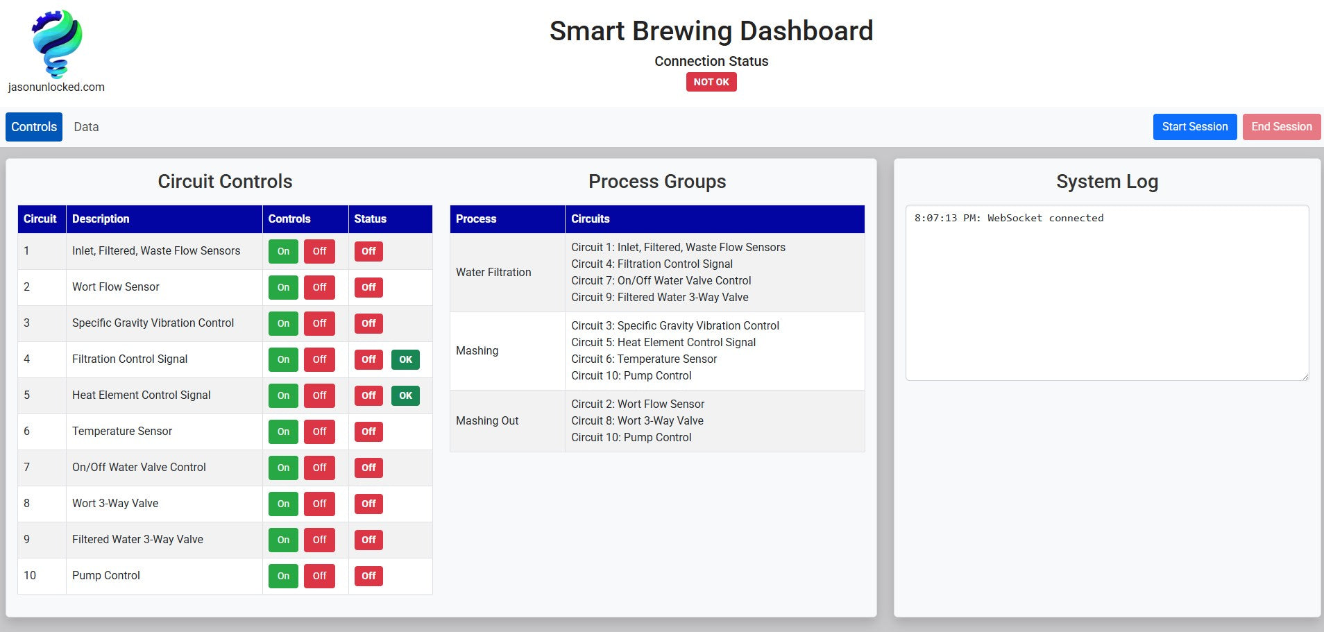 Load video: Connecting hardware with software to enable AI, automation, edge computing, and advanced analytics via a custom advanced web app dashboard.